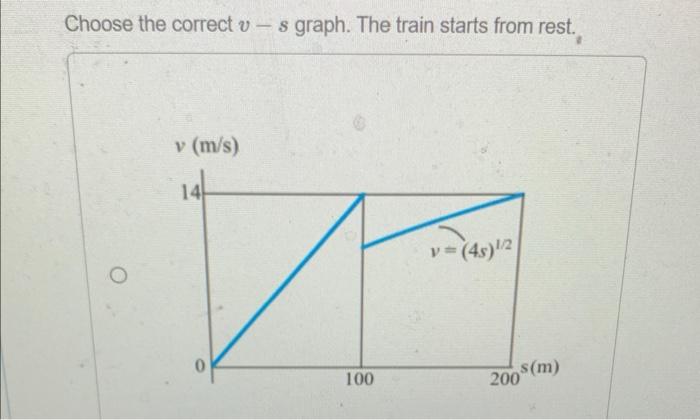 Solved The a−s graph for a freight train is given in (Figure | Chegg.com