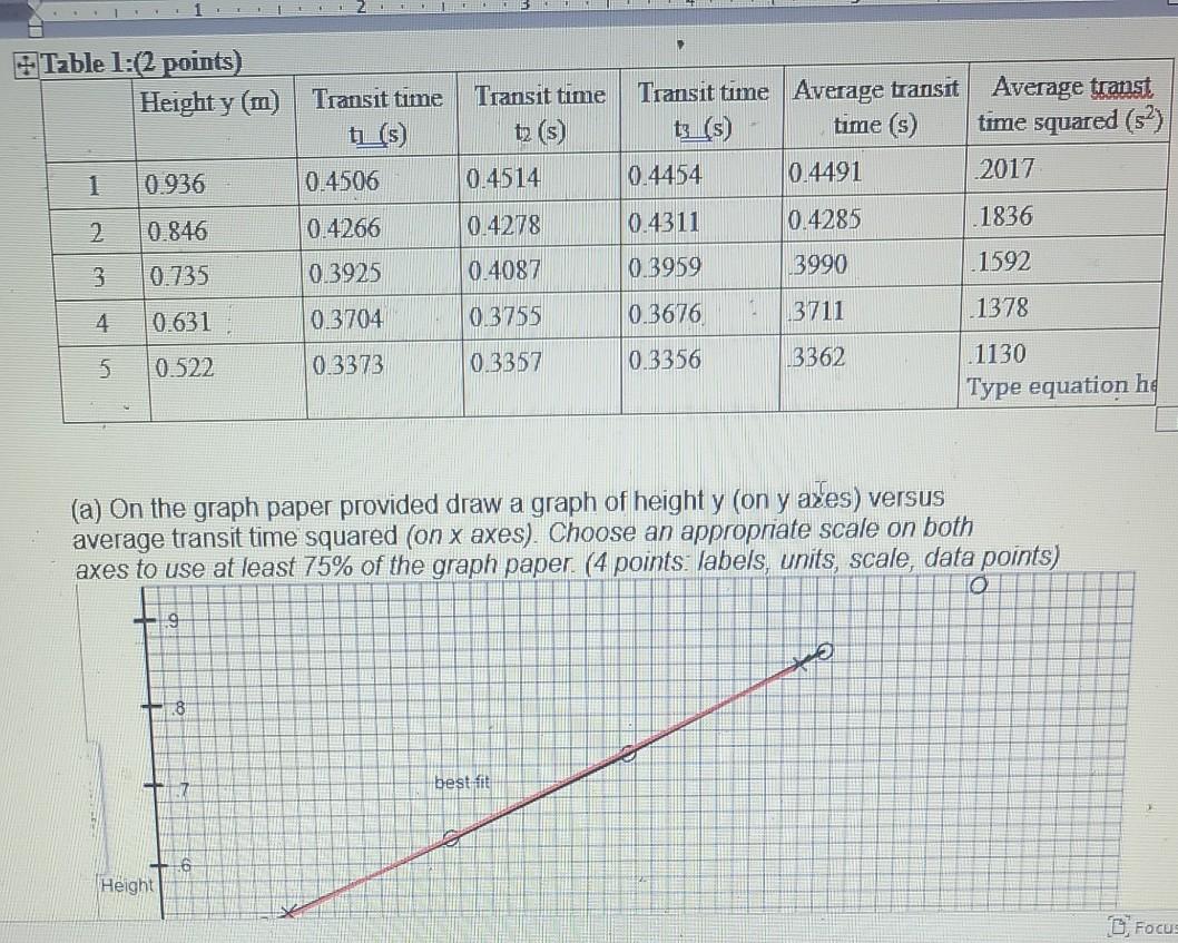 Solved 2 Table 1:(2 points) Height y (m) Transit time | Chegg.com