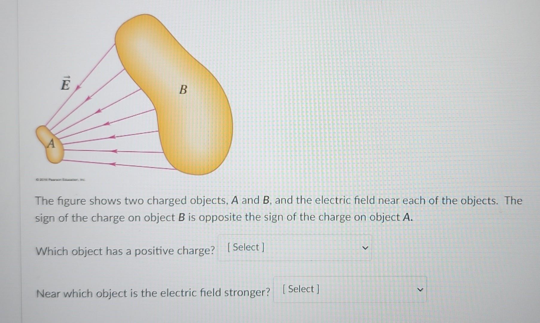 Solved He Figure Shows Two Charged Objects, A And B, And The | Chegg.com