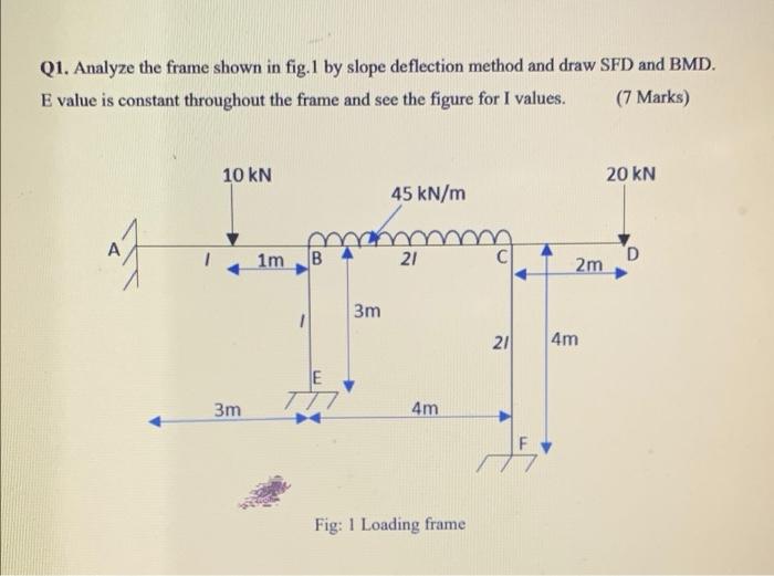 Solved Q1. Analyze the frame shown in fig. 1 by slope | Chegg.com