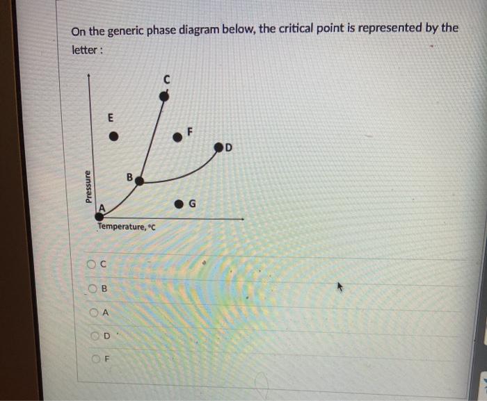 Solved On the generic phase diagram below, the critical | Chegg.com