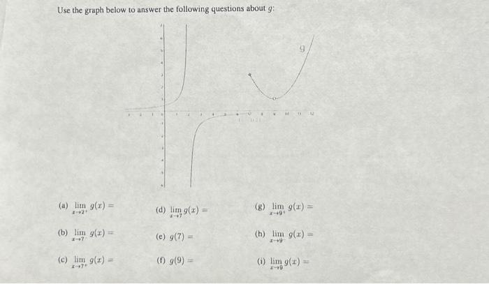 Solved Use the graph below to answer the following questions | Chegg.com