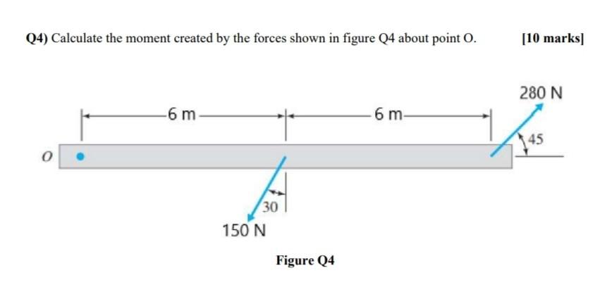 Solved (4) Calculate the moment created by the forces shown | Chegg.com