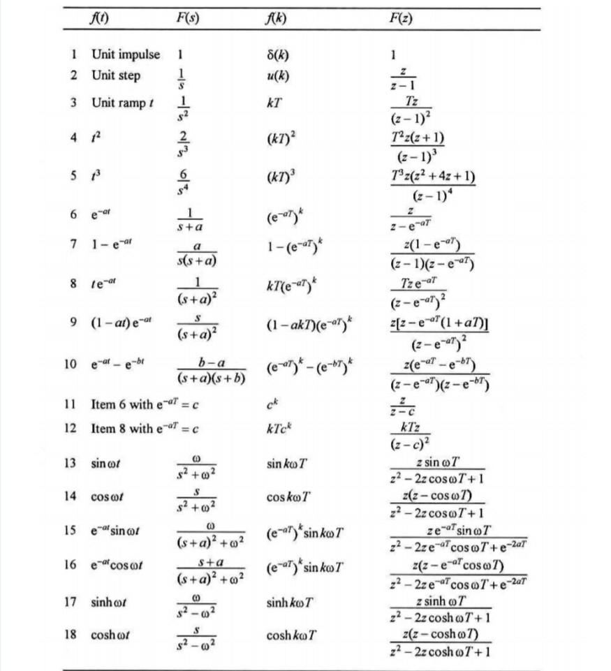 Solved Section B Question 3 A zero order hold device and an | Chegg.com