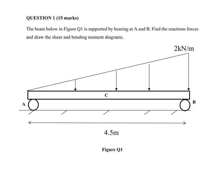 Solved QUESTION 1 (15 marks) The beam below in Figure Q1 is | Chegg.com