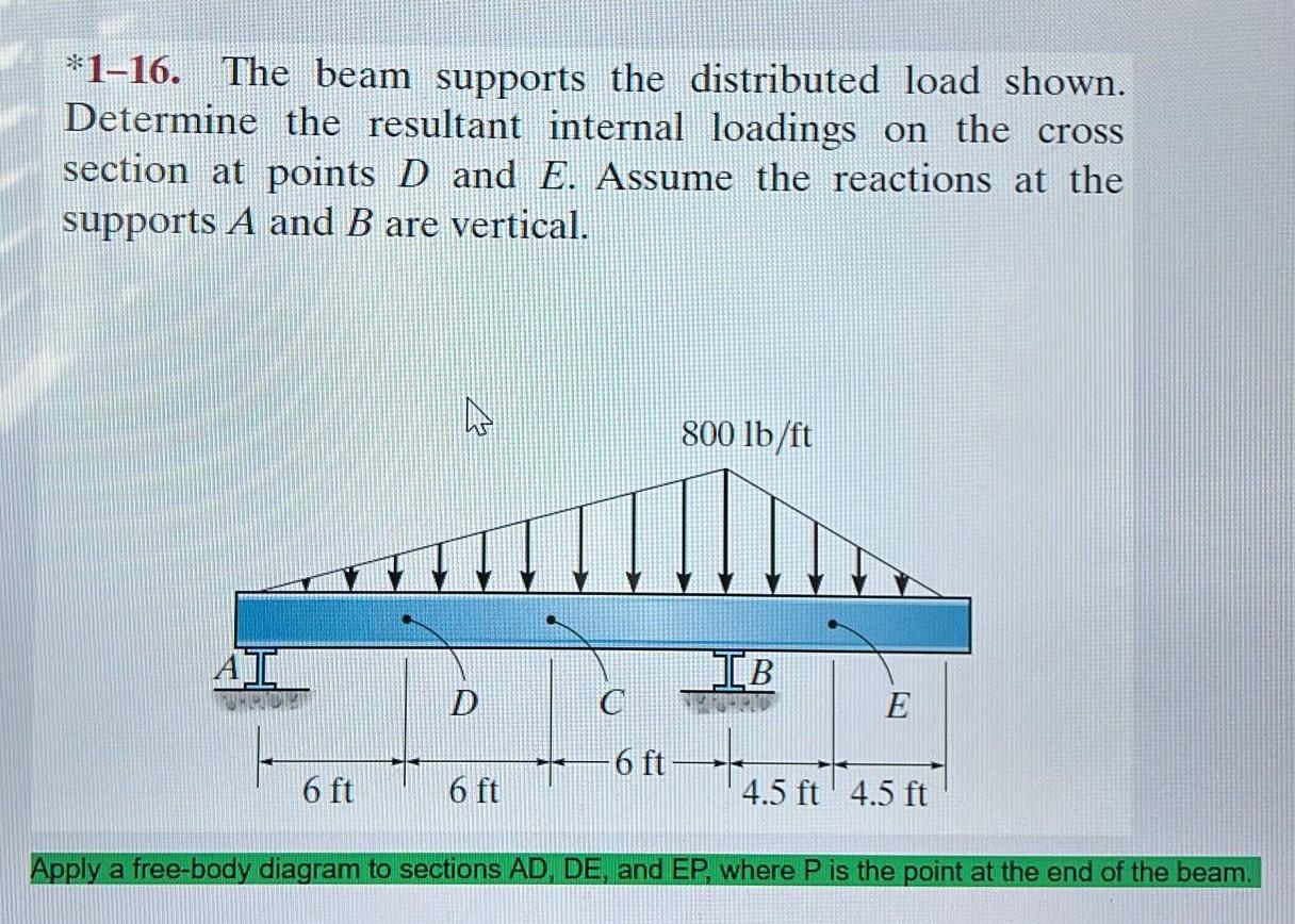 [Solved]: *1-16. The Beam Supports The Distributed Load Sho