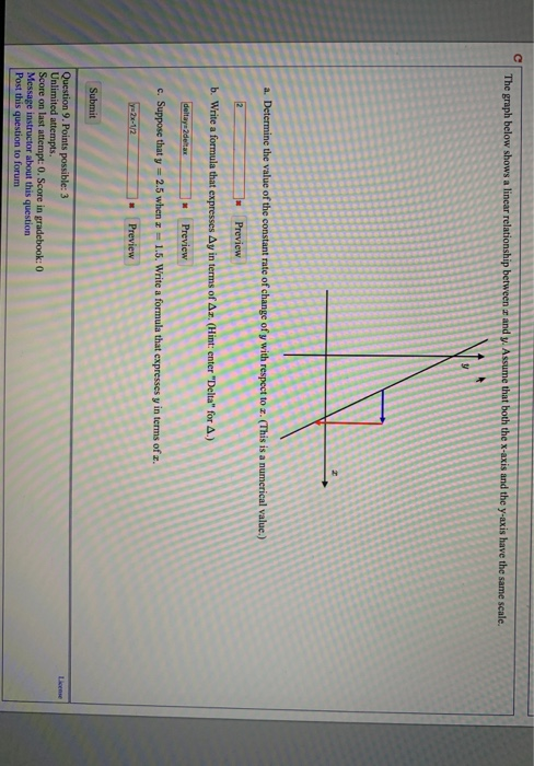 Solved The Graph Below Shows A Linear Relationship Between Chegg