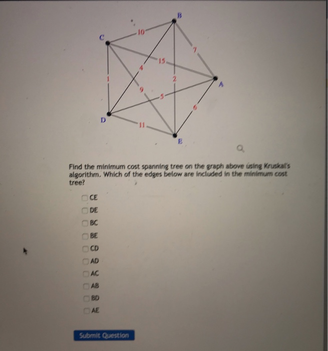 Solved 15 2 D Find the minimum cost spanning tree on the | Chegg.com