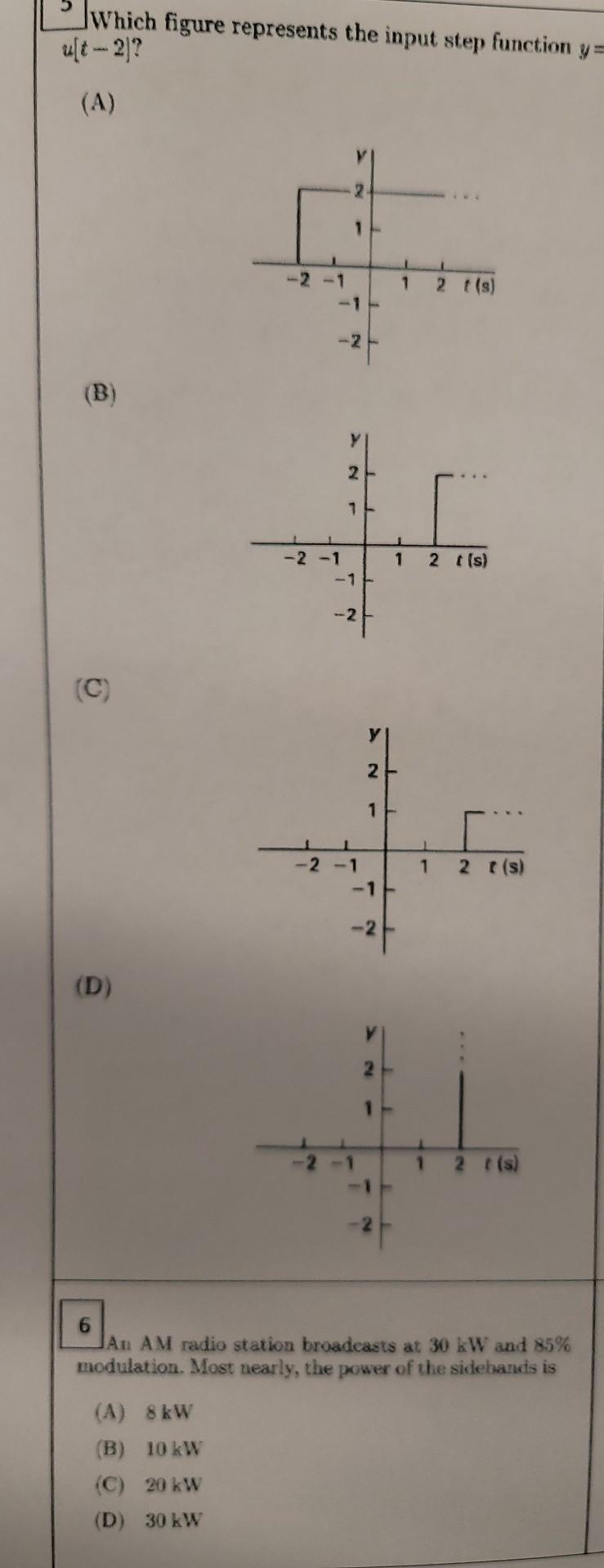 Solved which figure represents the input step function y= | Chegg.com