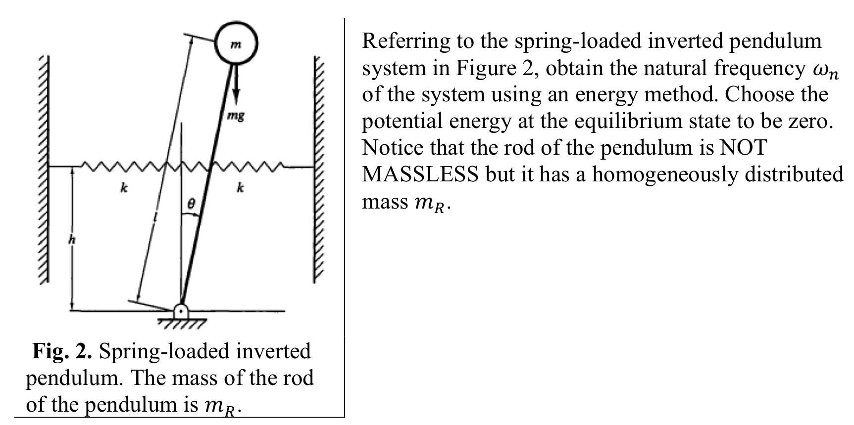 Fig. 2. ﻿Spring-loaded invertedpendulum. The mass of | Chegg.com