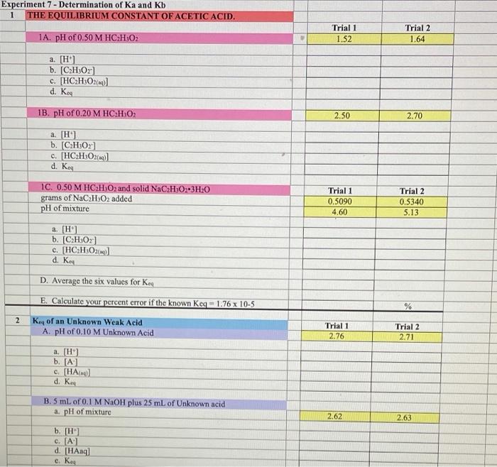 Solved Experiment 7: Determination of K, and K Name : Lab | Chegg.com