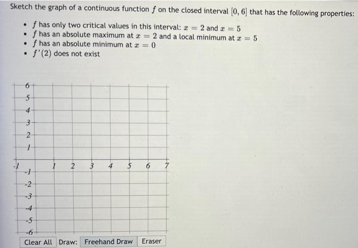 Solved Sketch the graph of a continuous function f on the | Chegg.com