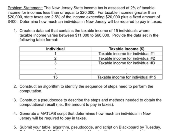 Solved Problem Statement: The New Jersey State income tax is | Chegg.com