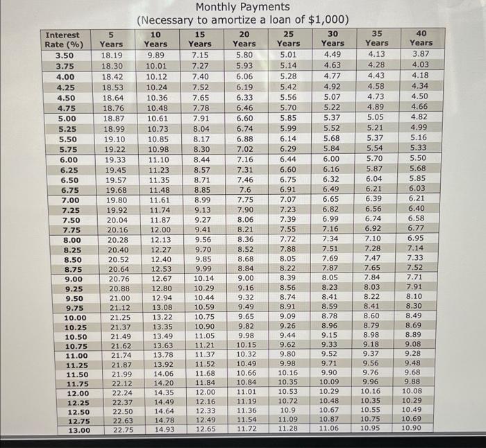 Solved Using this table as needed, calculate the required | Chegg.com