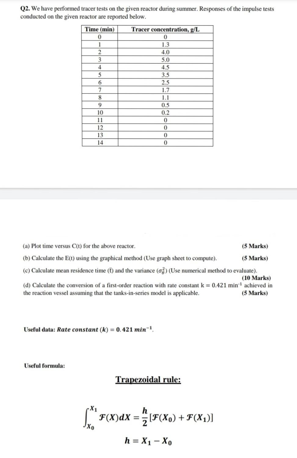 Solved Q2. We have performed tracer tests on the given | Chegg.com