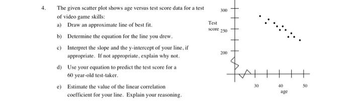 Solved 4 300 The given scatter plot shows age versus test | Chegg.com