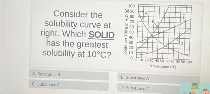 Solved Consider the solubility curve at right. Which SOLID | Chegg.com