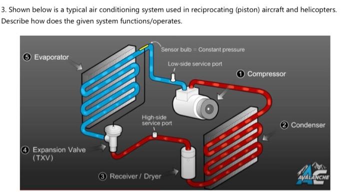 vapor cycle air conditioning system in aircraft