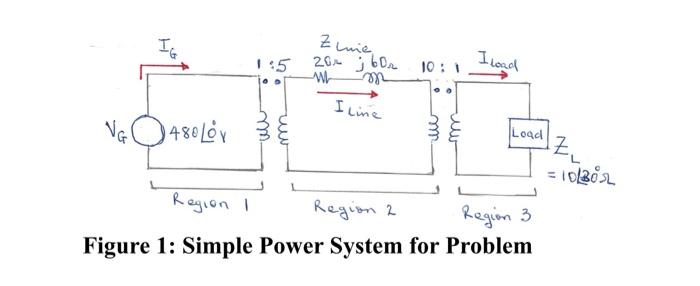 Solved A simple power system is shown in Figure 1 This | Chegg.com