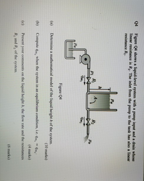 Solved Q4 Figure Q4 shows a liquid-level system with a pump | Chegg.com