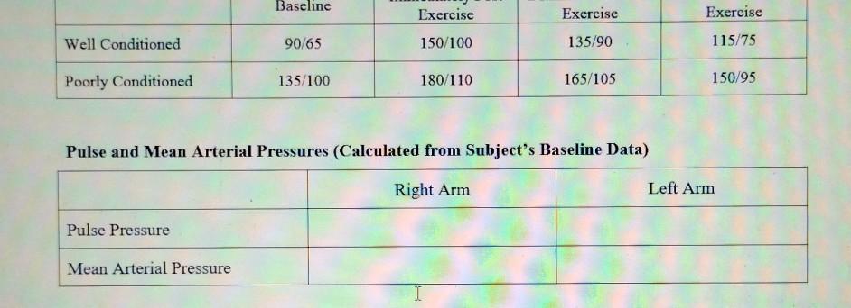 Solved Baseline Exercise Exercise Exercise Well Conditioned Chegg Com