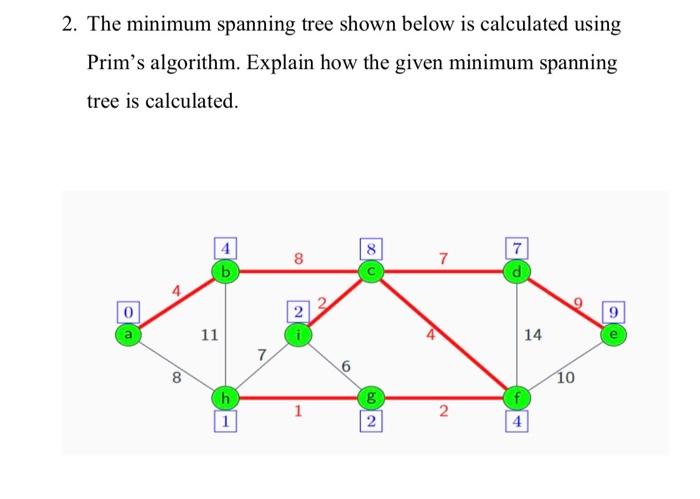 Solved 2. The minimum spanning tree shown below is | Chegg.com