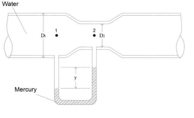 Solved Water flows through a Venturi meter as shown below. | Chegg.com