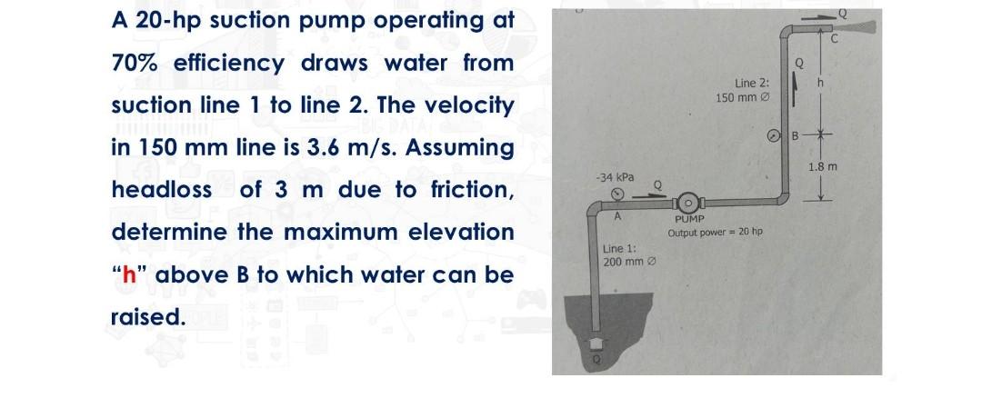 Pump on sale suction velocity