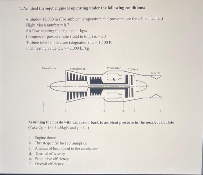 Solved 1. An ideal turbojet engine is operating under the | Chegg.com