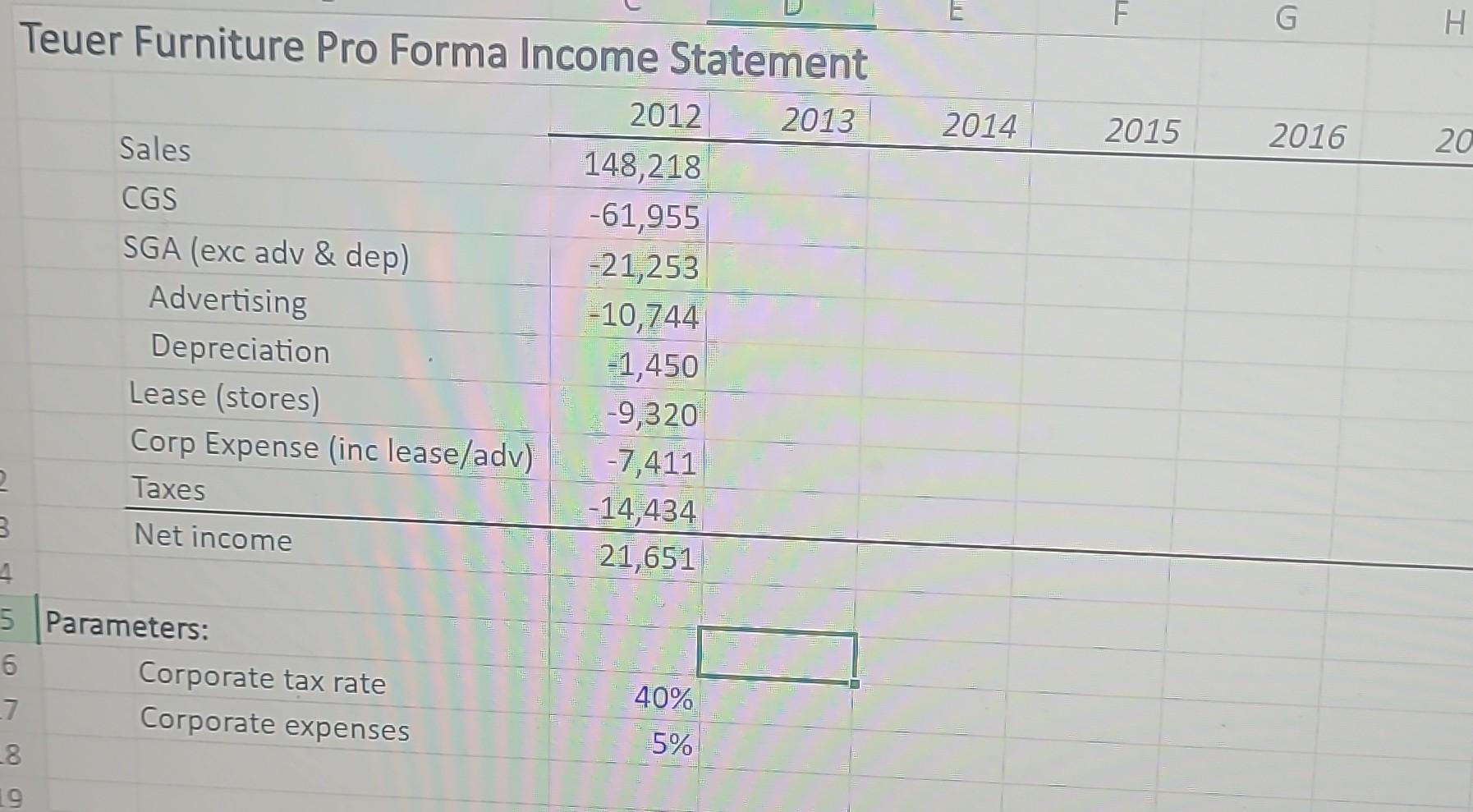 Solved Teuer Furniture Pro Forma Income Statement Sales | Chegg.com