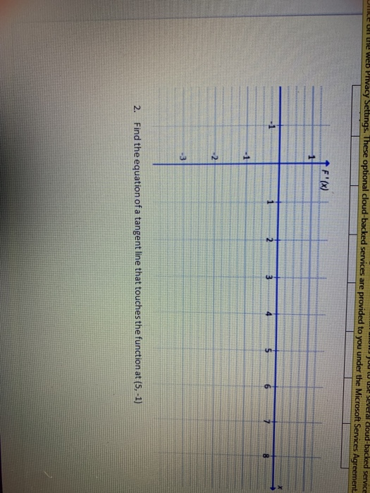 Solved 1. Estimate the slope of the function at all the | Chegg.com