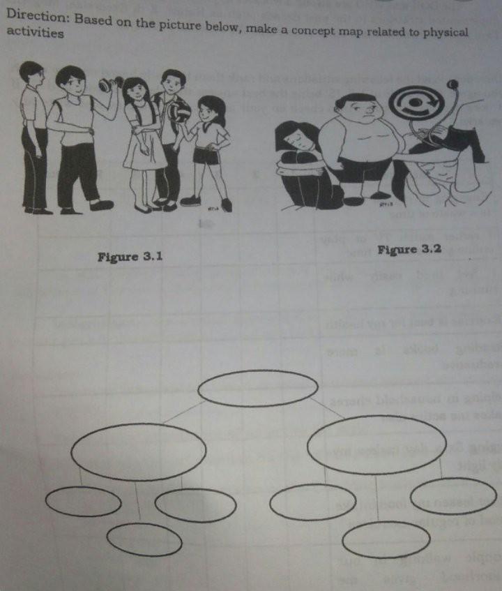 Concept Map Of Physical Fitness Solved Direction: Based On The Picture Below, Make A Concept | Chegg.com