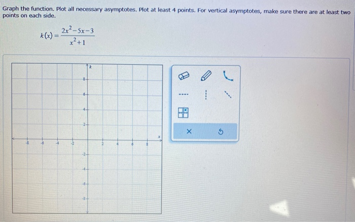 Solved Graph the function by using transformations of the | Chegg.com