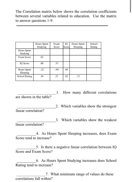 Solved The Correlation matrix below shows the correlation | Chegg.com