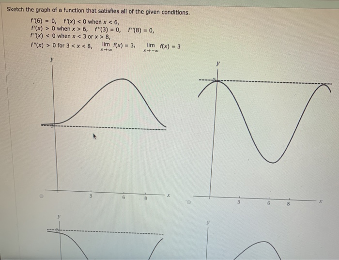 Sketch The Graph Of A Function That Satisfies All Of Chegg Com