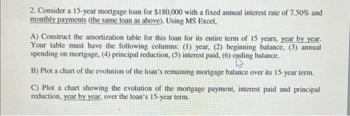 15 Year Loan On 200 000