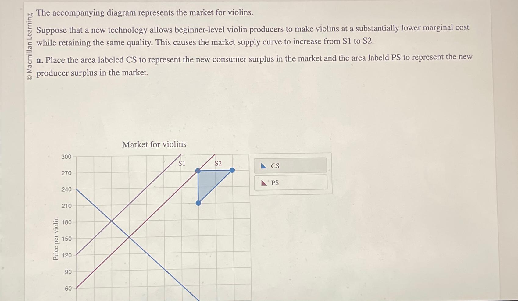 The Accompanying Diagram Represents The Market For Violins S