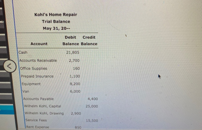Solved Kohl's Home Repair Trial Balance May 31, 20-- Debit | Chegg.com