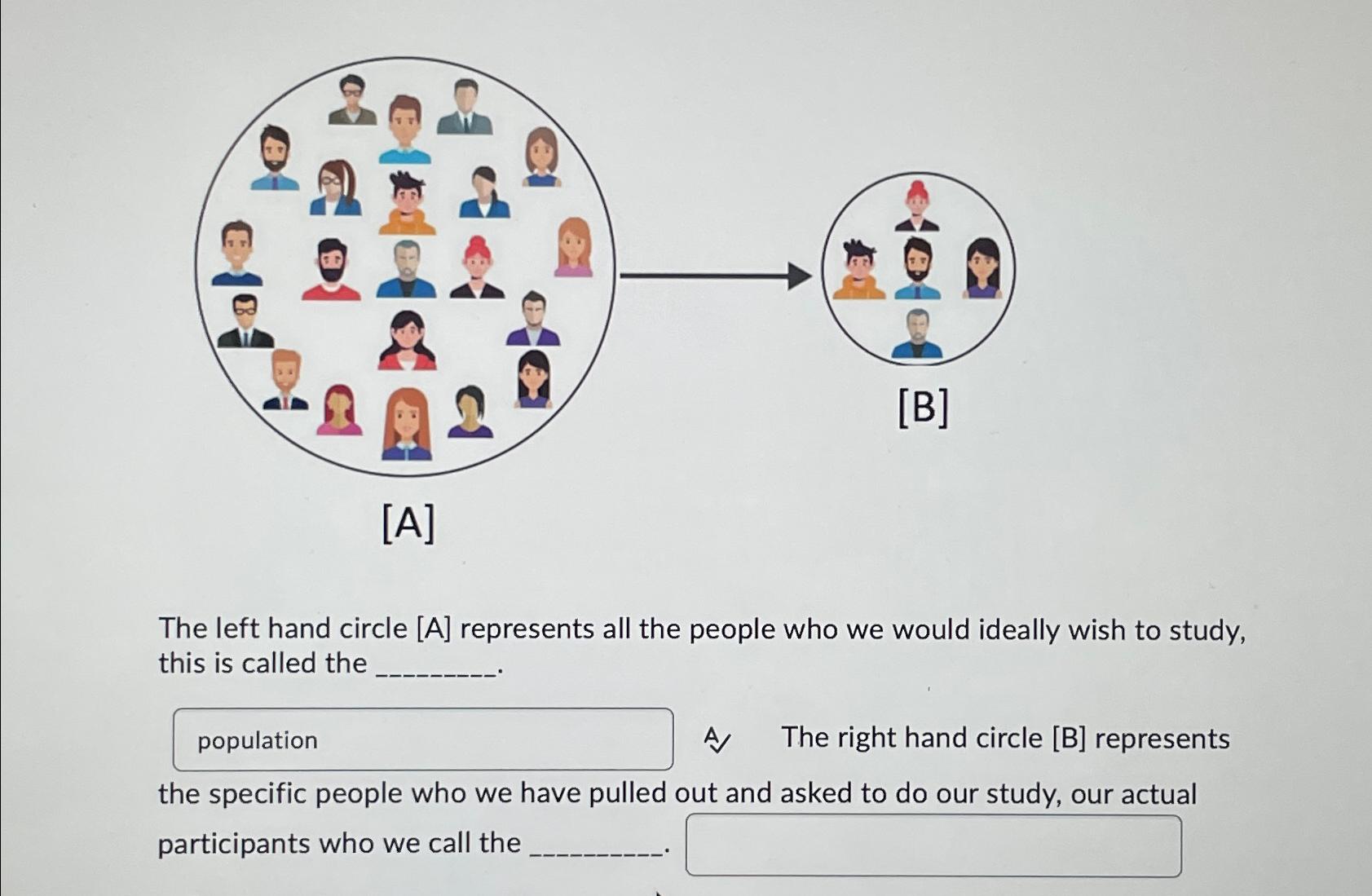 Solved The left hand circle A represents all the people who | Chegg.com