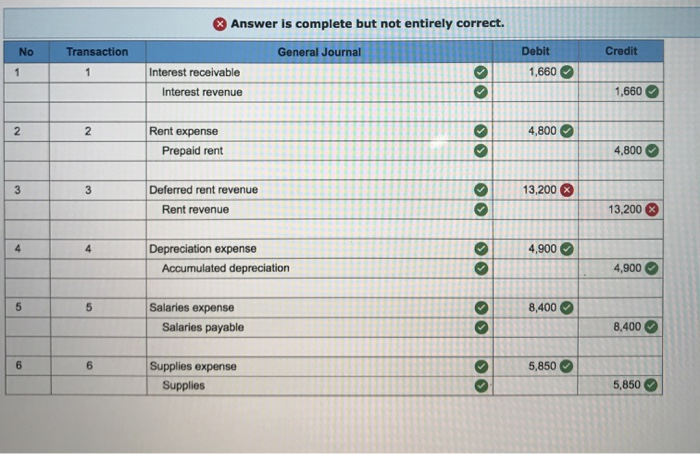 What Is Deferred Rent Solved i got the number for deferred rent and rent revenue | Chegg.com