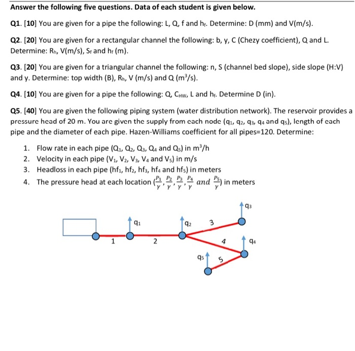 Solved Answer The Following Five Questions Data Of Each Chegg Com