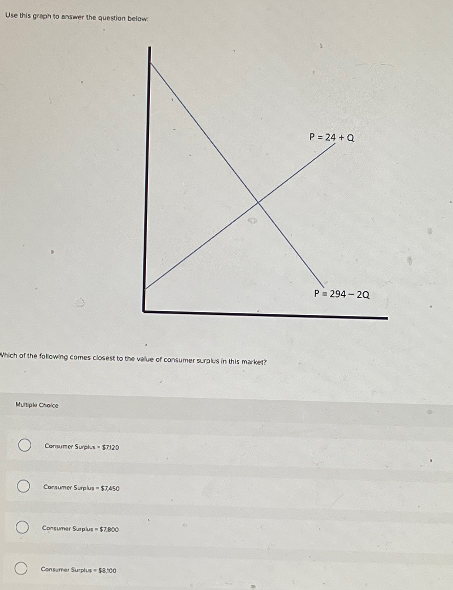 Solved Use this graph to answer the question below:Which of | Chegg.com