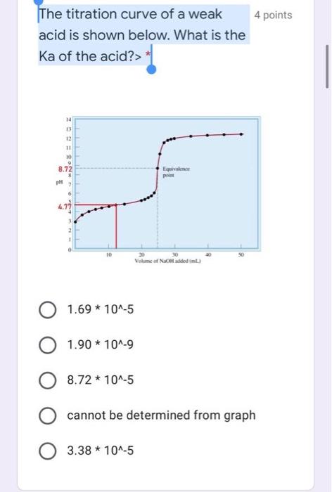 Solved 4 Points The Titration Curve Of A Weak Acid Is Sho Chegg Com