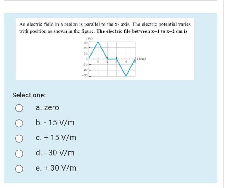 Solved An electric field in a region is parallel to the x- | Chegg.com