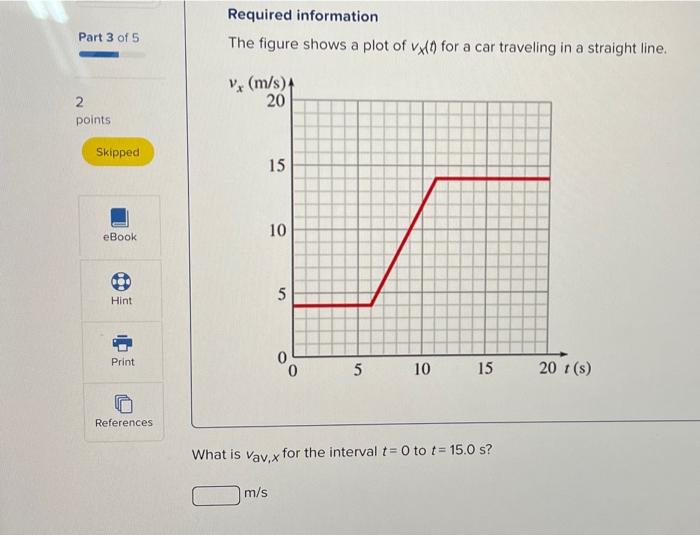 Solved Required information The figure shows a plot of vx(t) | Chegg.com