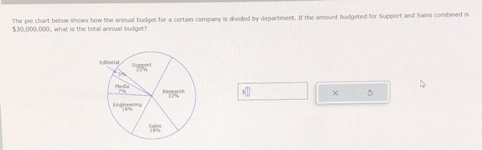 Solved The pie chart below shows hew the annual budget for a | Chegg.com