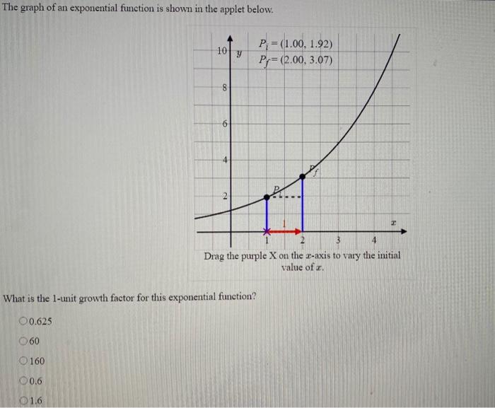 Solved The graph of an exponential function is shown in the | Chegg.com