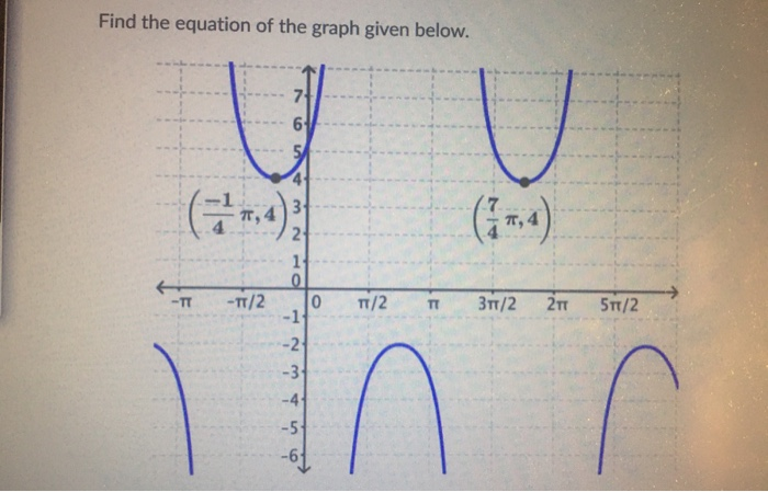 Solved Find the equation of the graph given below. U 7 6 U 5 | Chegg.com