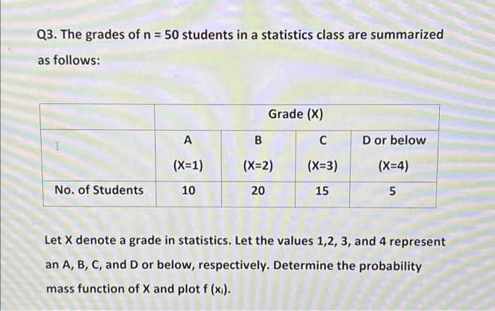 Solved Q3. The grades of n = 50 students in a statistics | Chegg.com