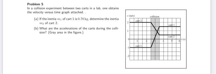 Solved Problem 5 In a collision experiment between two carts | Chegg.com